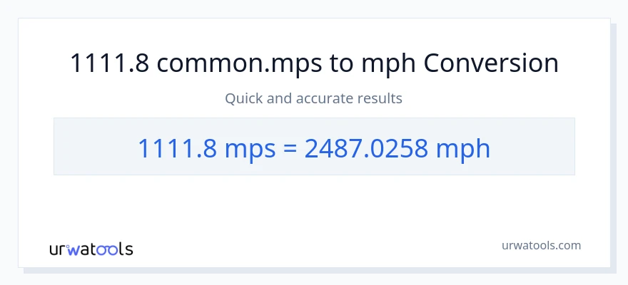 1111.8 Meters Per Second patungong milya kada oras na conversion