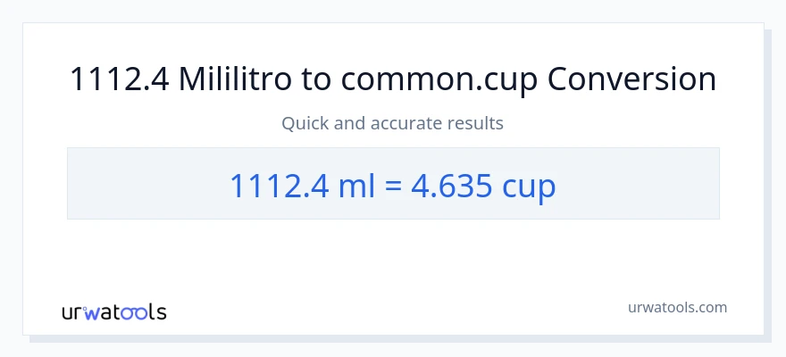 1112.4 mga mililitro patungong mga tasa na conversion