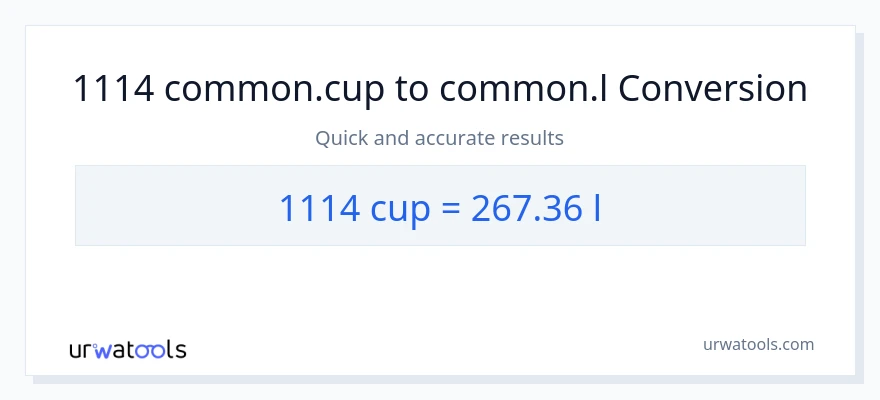 1114 mga tasa patungong Liters na conversion