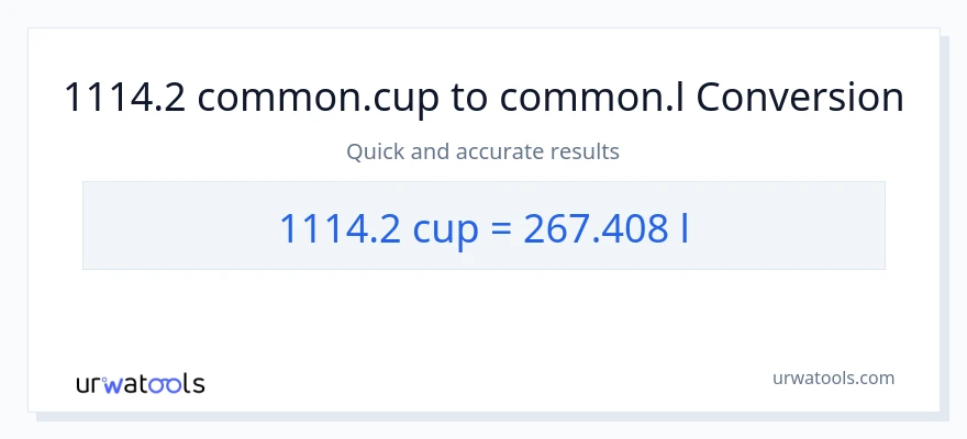 1114.2 mga tasa patungong Liters na conversion