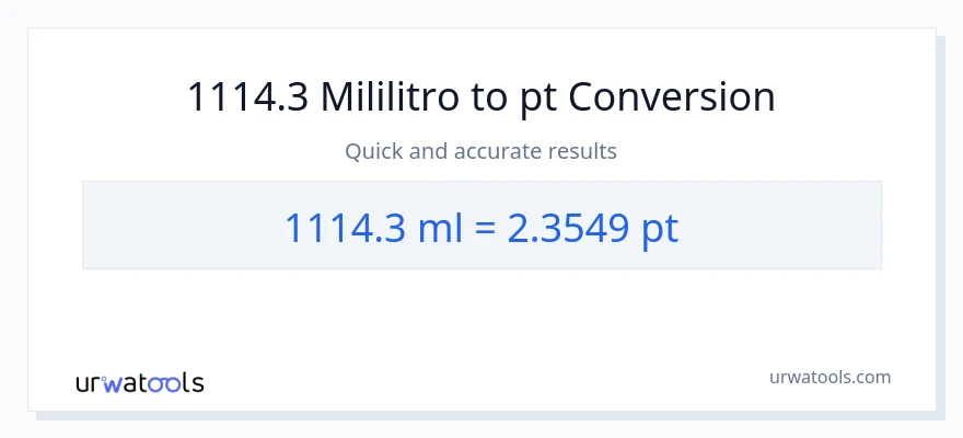1114.3 mga mililitro patungong Pints na conversion