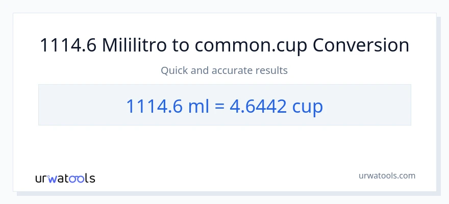 1114.6 mga mililitro patungong mga tasa na conversion