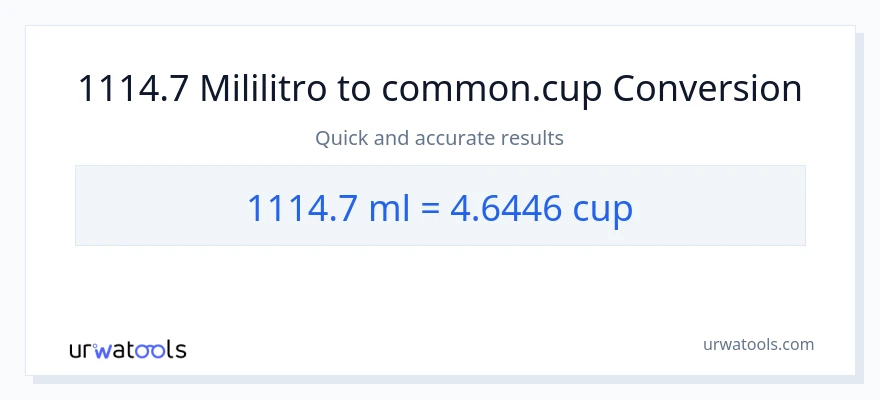 1114.7 mga mililitro patungong mga tasa na conversion