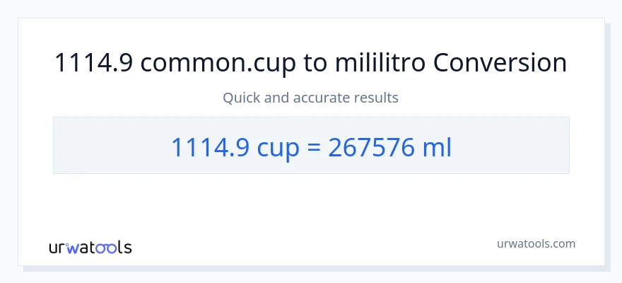 1114.9 mga tasa patungong mga mililitro na conversion