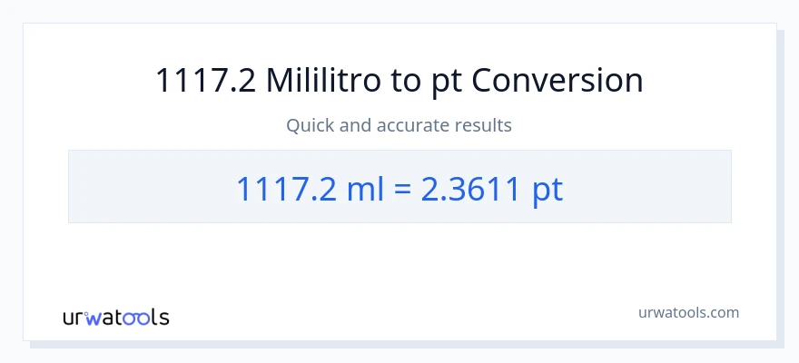1117.2 mga mililitro patungong Pints na conversion