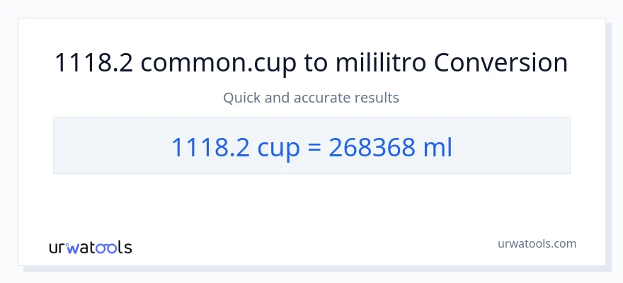 1118.2 mga tasa patungong mga mililitro na conversion