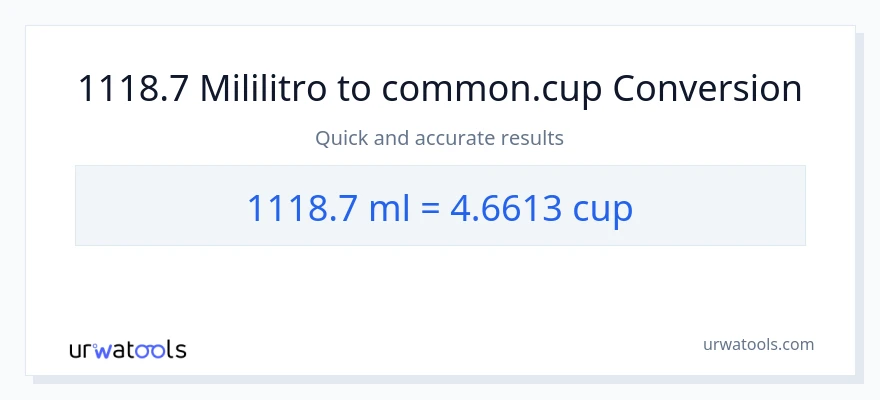 1118.7 mga mililitro patungong mga tasa na conversion