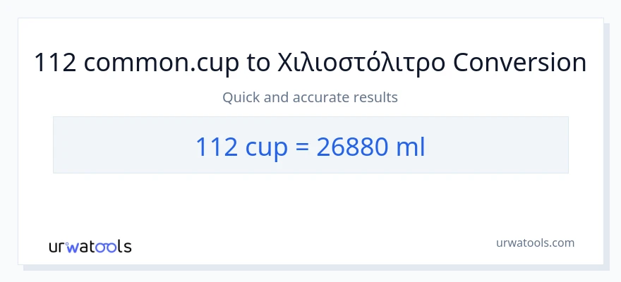 Μετατροπή 112 κύπελλα σε χιλιοστόλιτρα