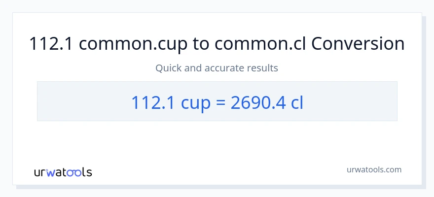 112.1 mga tasa patungong Cls na conversion