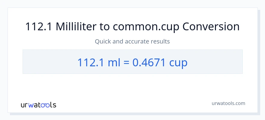 112.1 milliliter til kopper konvertering