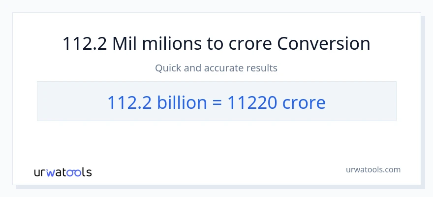 Conversió de 112.2 milers de milions a crores