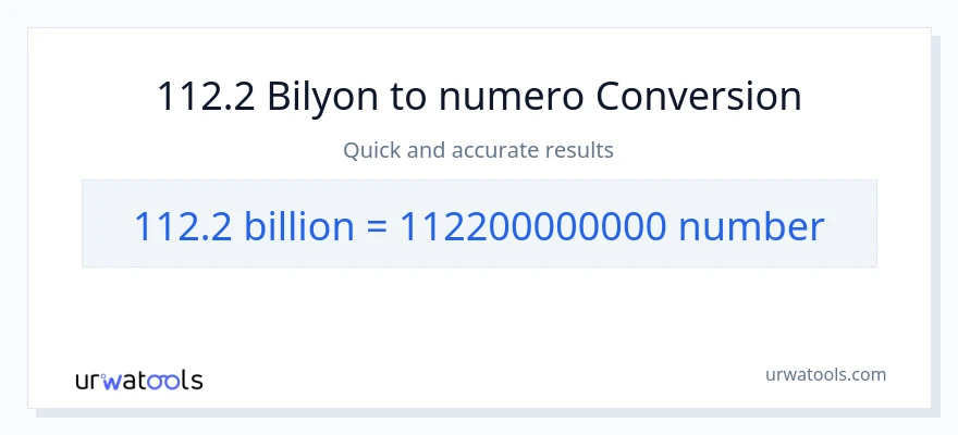 112.2 bilyon-bilyon patungong mga numero na conversion