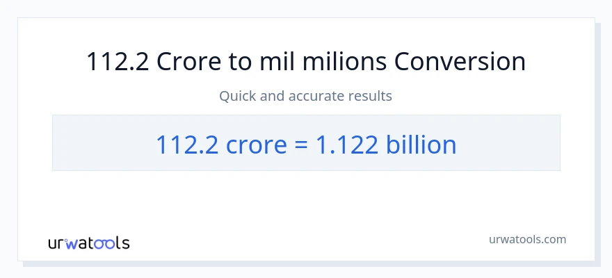 Conversió de 112.2 crores a milers de milions