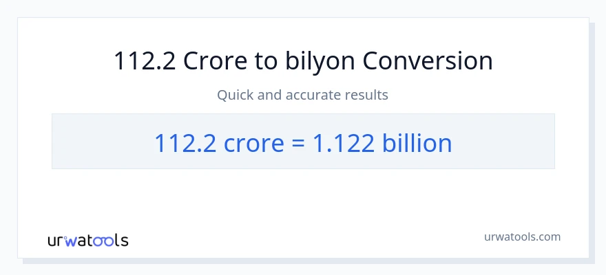 112.2 crores patungong bilyon-bilyon na conversion