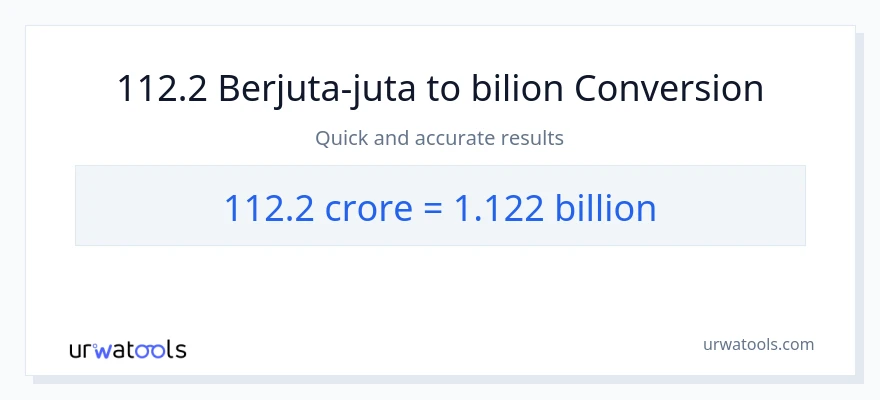 Penukaran 112.2 crores kepada berbilion-bilion