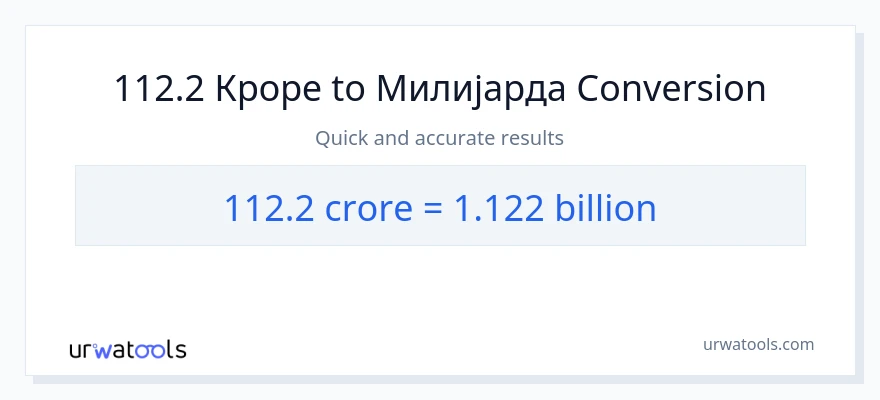 Конверзија од крури до милијарде: 1}
