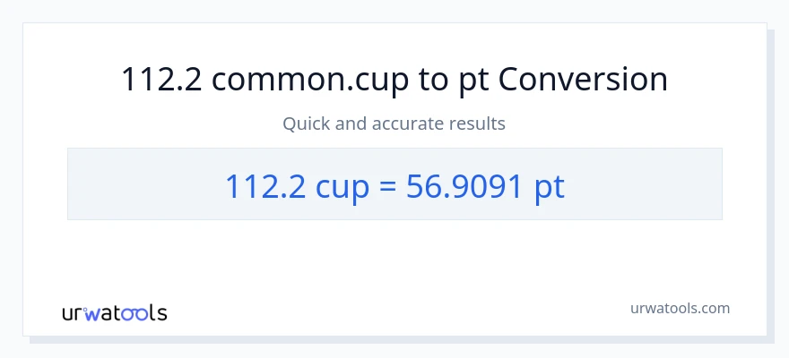 112.2 mga tasa patungong Pints na conversion