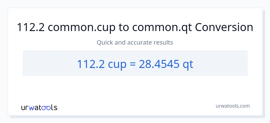 Conversió de 112.2 tasses a Quarts