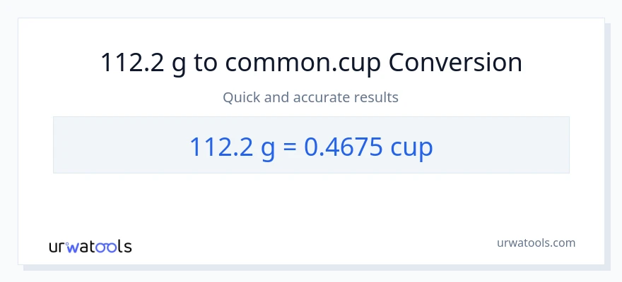Conversió de 112.2 Grams a tasses