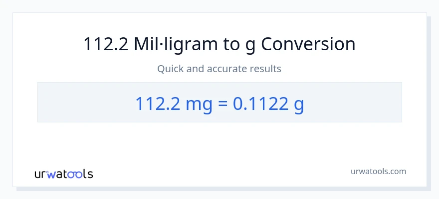 Conversió de 112.2 mil·ligrams a Grams