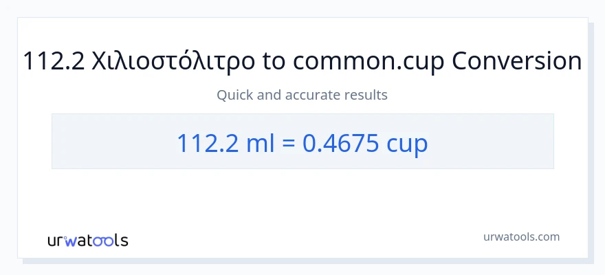 Μετατροπή 112.2 χιλιοστόλιτρα σε κύπελλα