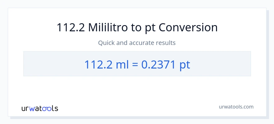 112.2 mga mililitro patungong Pints na conversion