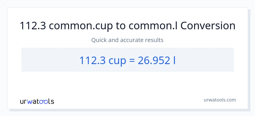 112.3 കപ്പുകൾ ൽ നിന്ന് Liters ലേക്ക് പരിവർത്തനം