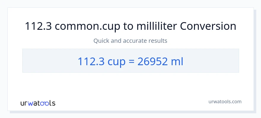 112.3 kopper til milliliter konvertering