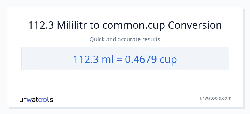 Konwersja 112.3 mililitry do stan nietrzeźwy
