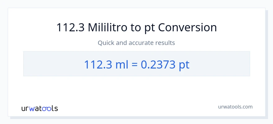 112.3 mga mililitro patungong Pints na conversion