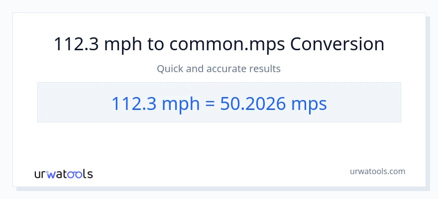 112.3 milya kada oras patungong Meters Per Second na conversion