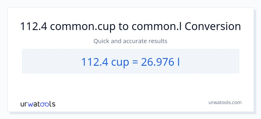 112.4 kopper til Liters konvertering