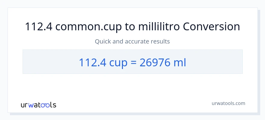 Conversione da 112.4 tazze a millilitri