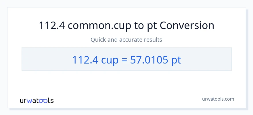 112.4 mga tasa patungong Pints na conversion
