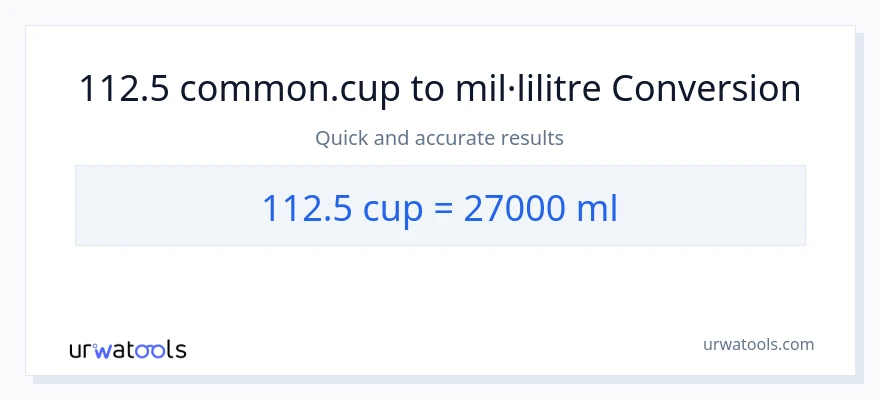 Conversió de 112.5 tasses a mil·lilitres