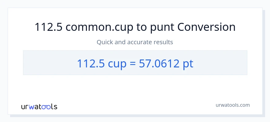 Conversió de 112.5 tasses a Pints