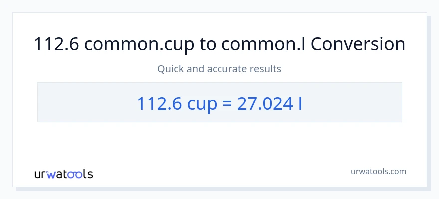 Conversió de 112.6 tasses a Liters