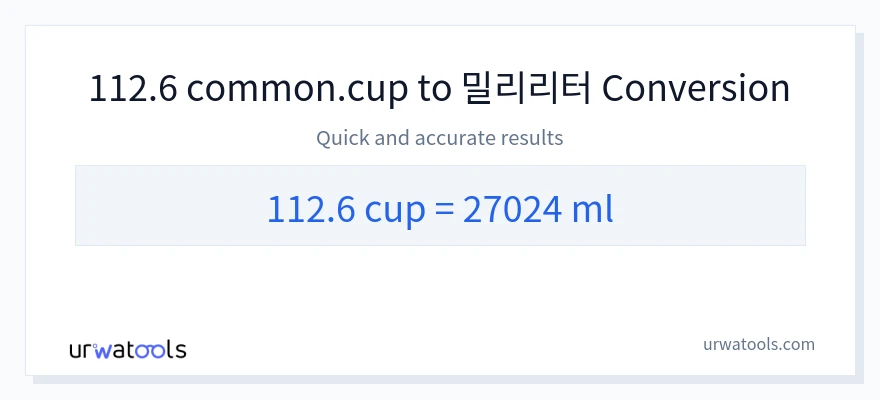 112.6 컵에서 밀리리터으로의 변환