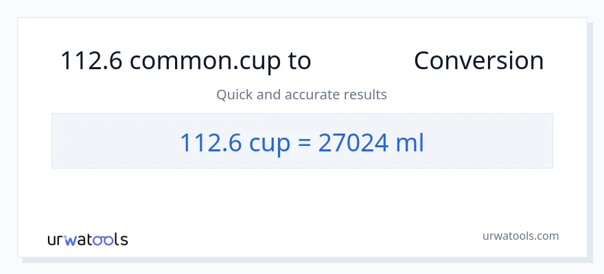 การแปลง 112.6 ถ้วย เป็น มิลลิลิตร