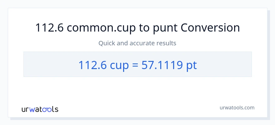 Conversió de 112.6 tasses a Pints