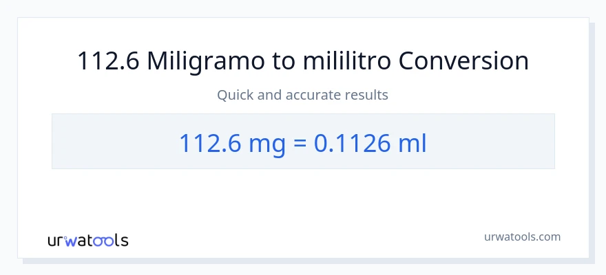 112.6 miligramo patungong mga mililitro na conversion