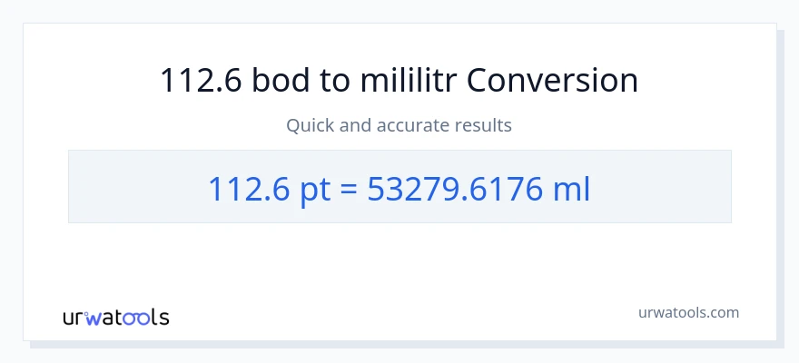 Konverze z Pints na mililitrů: 112.6