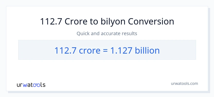 112.7 crores patungong bilyon-bilyon na conversion
