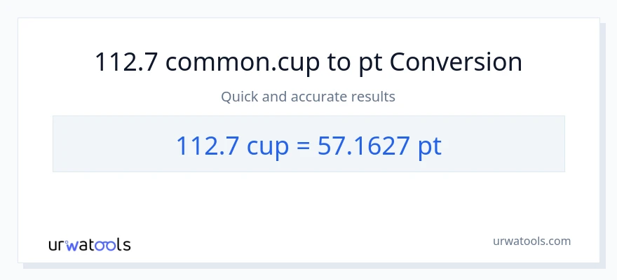 112.7 mga tasa patungong Pints na conversion