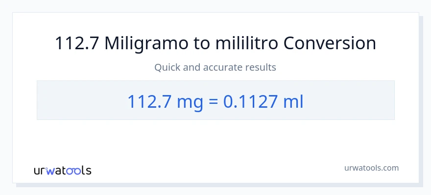 112.7 miligramo patungong mga mililitro na conversion