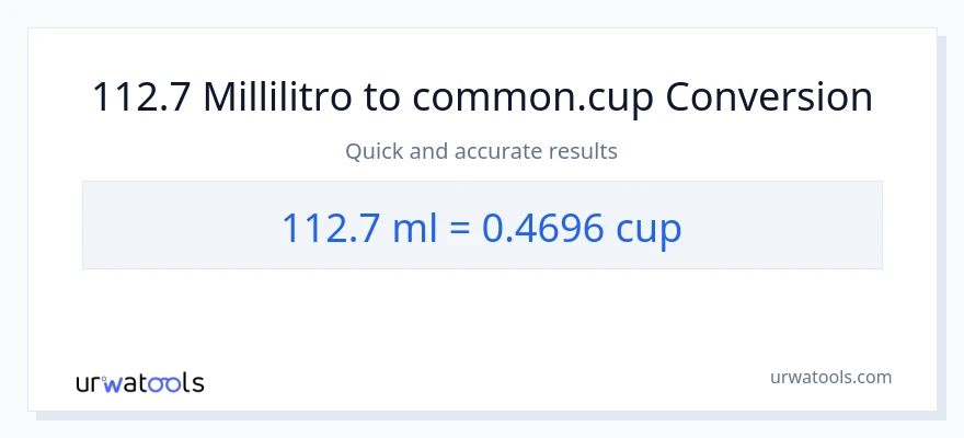 Conversione da 112.7 millilitri a tazze