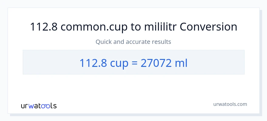 Konverze z šálky na mililitrů: 112.8