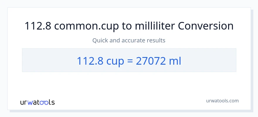 112.8 Tassen zu Milliliter Umwandlung