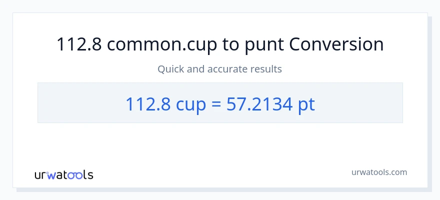 Conversió de 112.8 tasses a Pints