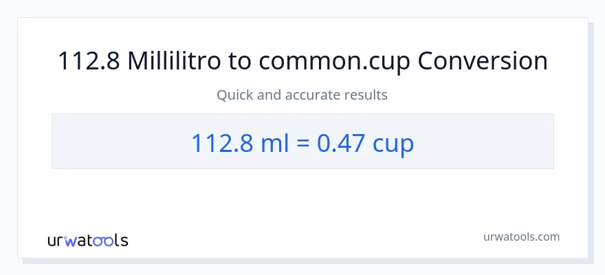 Conversione da 112.8 millilitri a tazze